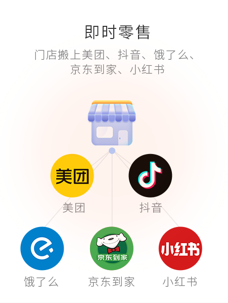 即時零售，門店(diàn)搬上美團、抖音、餓了麽等平台
