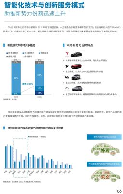巨量算数:2021中国新能源汽车市场洞察报告